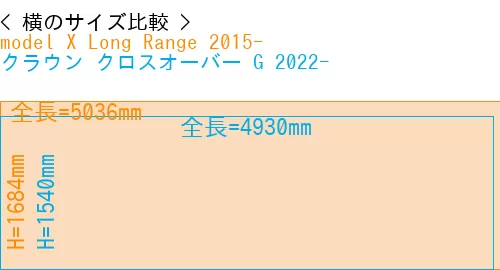 #model X Long Range 2015- + クラウン クロスオーバー G 2022-